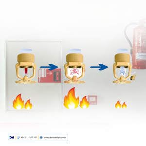 Hệ thống chữa cháy Sprinkler cho công trình dân dụng