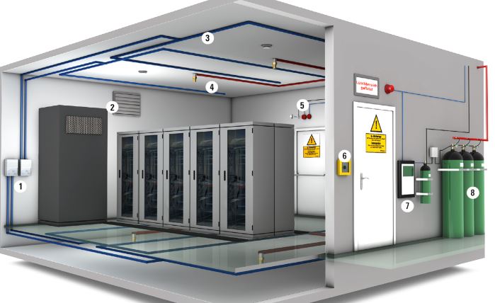 Hệ thống chữa cháy phòng server - DH Việt Nam